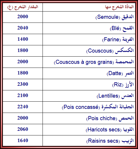 اضغط على الصورة لعرض أكبر. 

الإسم:	zakat-el-fitr.png 
مشاهدات:	1 
الحجم:	14.1 كيلوبايت 
الهوية:	174342