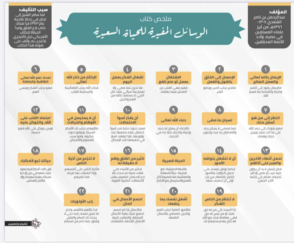 اضغط على الصورة لعرض أكبر.   الإسم:	صورة-مختصر كتاب الوسائل المفيدة للحياة السعيدة للسعدي.png  مشاهدات:	0  الحجم:	631.0 كيلوبايت  الهوية:	250657