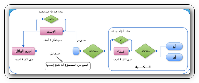 اضغط على الصورة لعرض أكبر. 

الإسم:	01.png 
مشاهدات:	1 
الحجم:	64.7 كيلوبايت 
الهوية:	174581