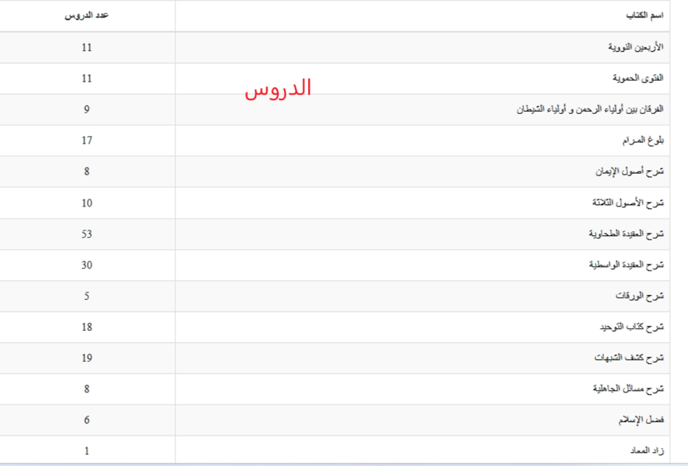 اضغط على الصورة لعرض أكبر.   الإسم:	الدروس.png  مشاهدات:	0  الحجم:	76.4 كيلوبايت  الهوية:	257167