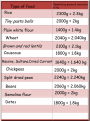 اضغط على الصورة لعرض أكبر. 

الإسم:	table_zakat_fitr.png 
مشاهدات:	3459 
الحجم:	170.9 كيلوبايت 
الهوية:	200036
