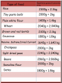 اضغط على الصورة لعرض أكبر. 

الإسم:	table_zakat_fitr.png 
مشاهدات:	3326 
الحجم:	170.9 كيلوبايت 
الهوية:	200036